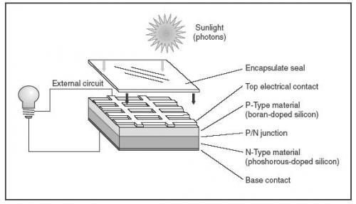 Basic Solar Cell